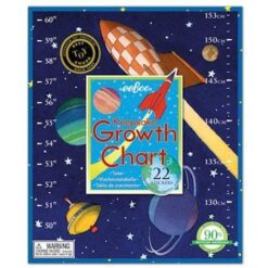 Alternative view of Groeimeter space
