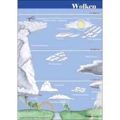 Herkenningskaart Wolken