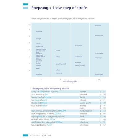 Veldgids Vogelzang - Afbeelding 3