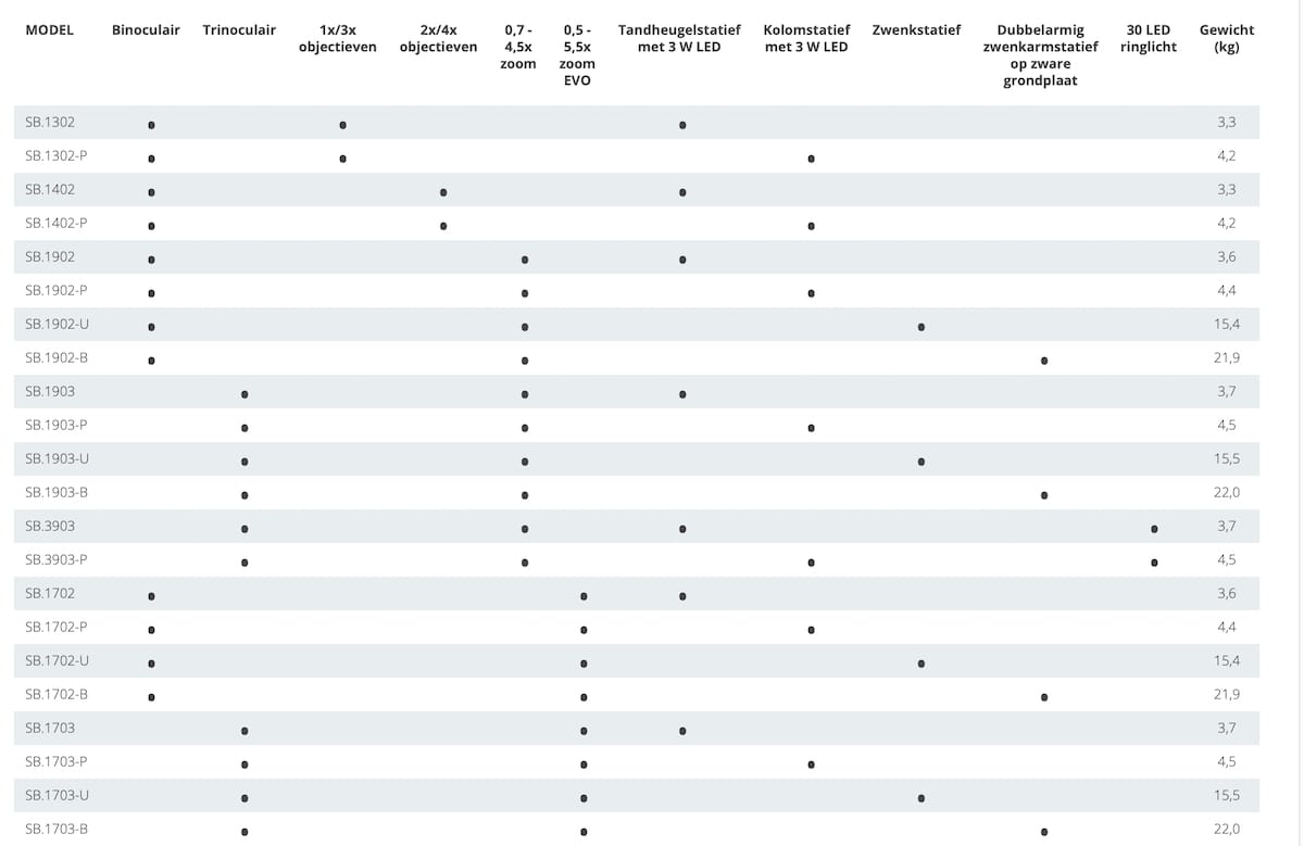 Overzicht Modellen Eurmex StereoBlue microscopen