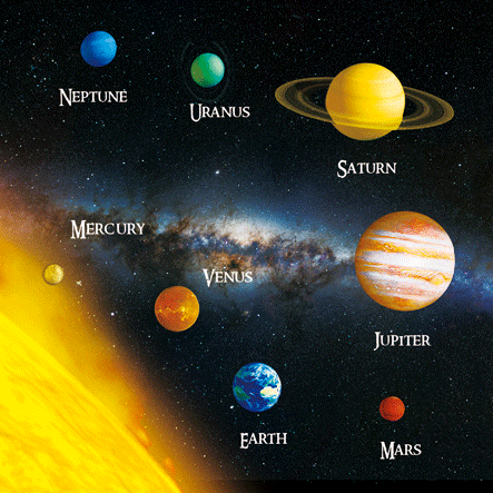 3D Magneet Zonnestelsel