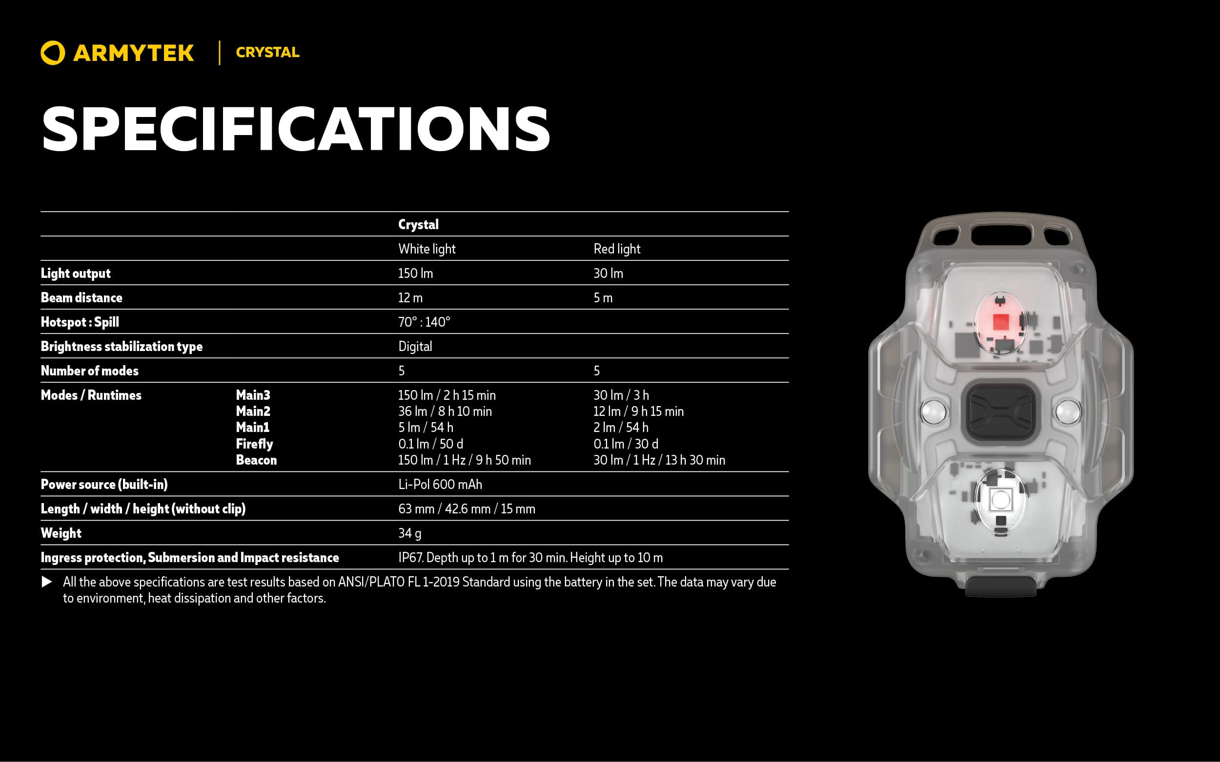 Armytek Crystal Multifunctionele Zaklamp
