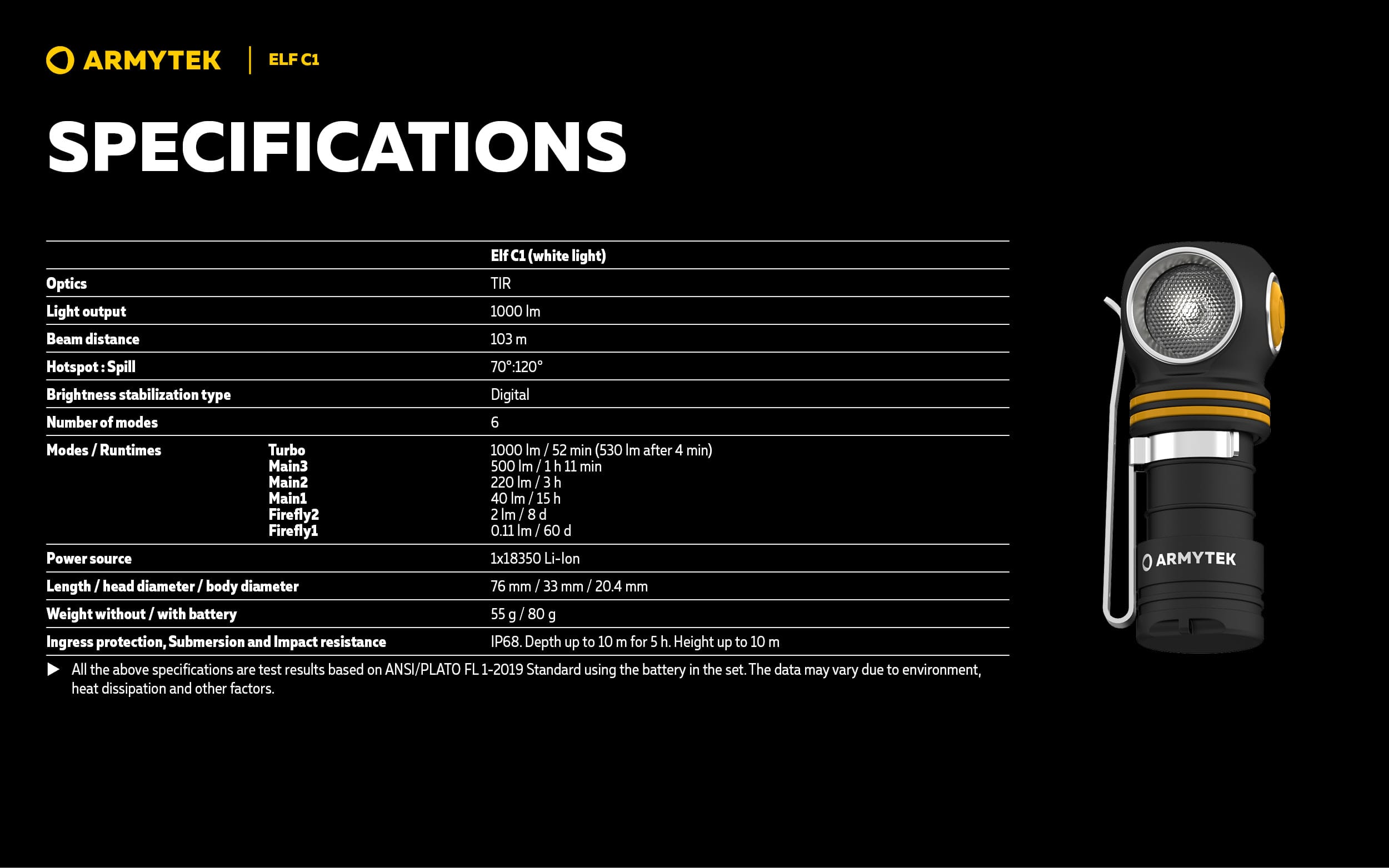 Armytek ELF C1 micro usb hoofd- en zaklamp