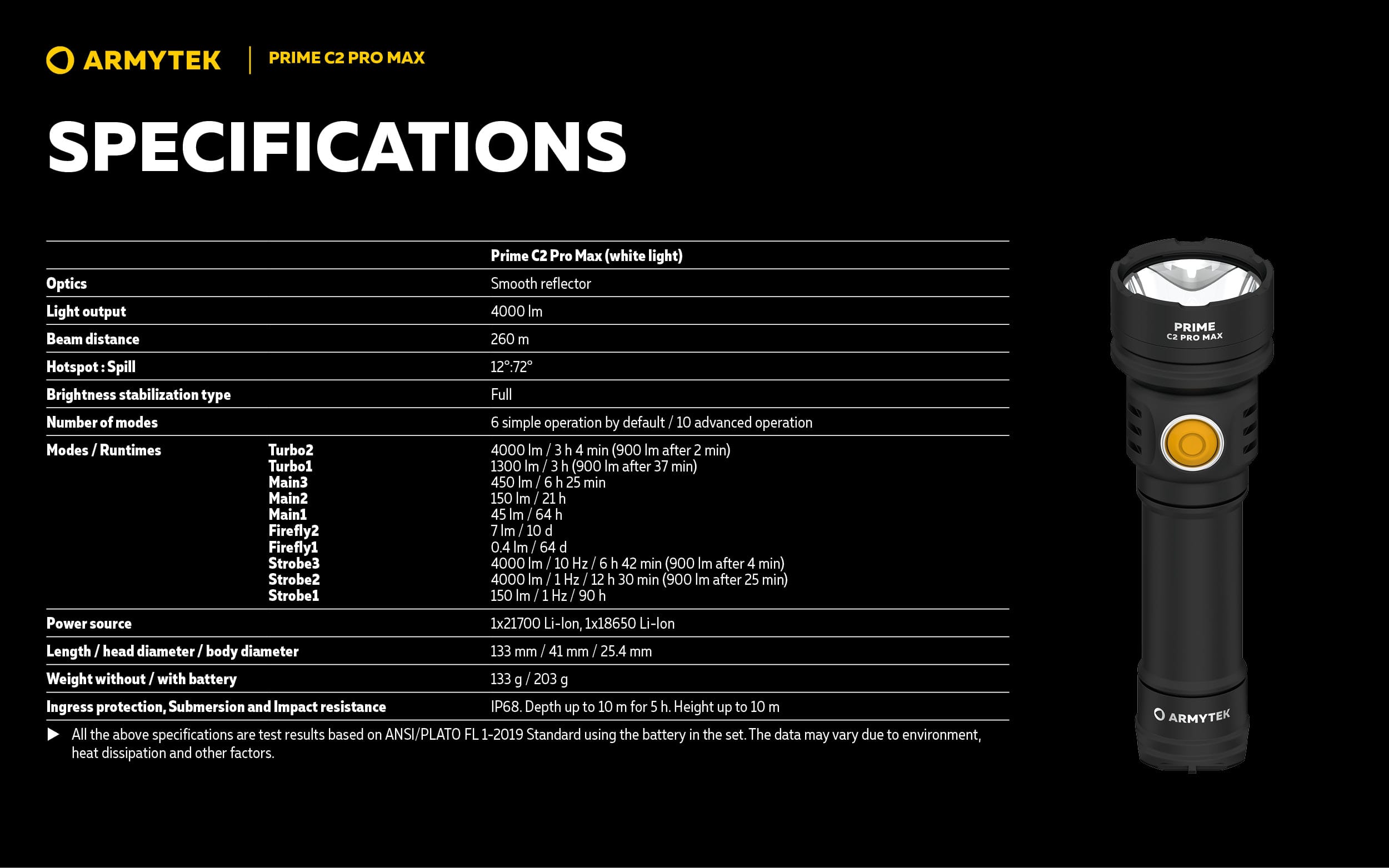 ARMYTEK PRIME C2 PRO MAX MAGNET USB