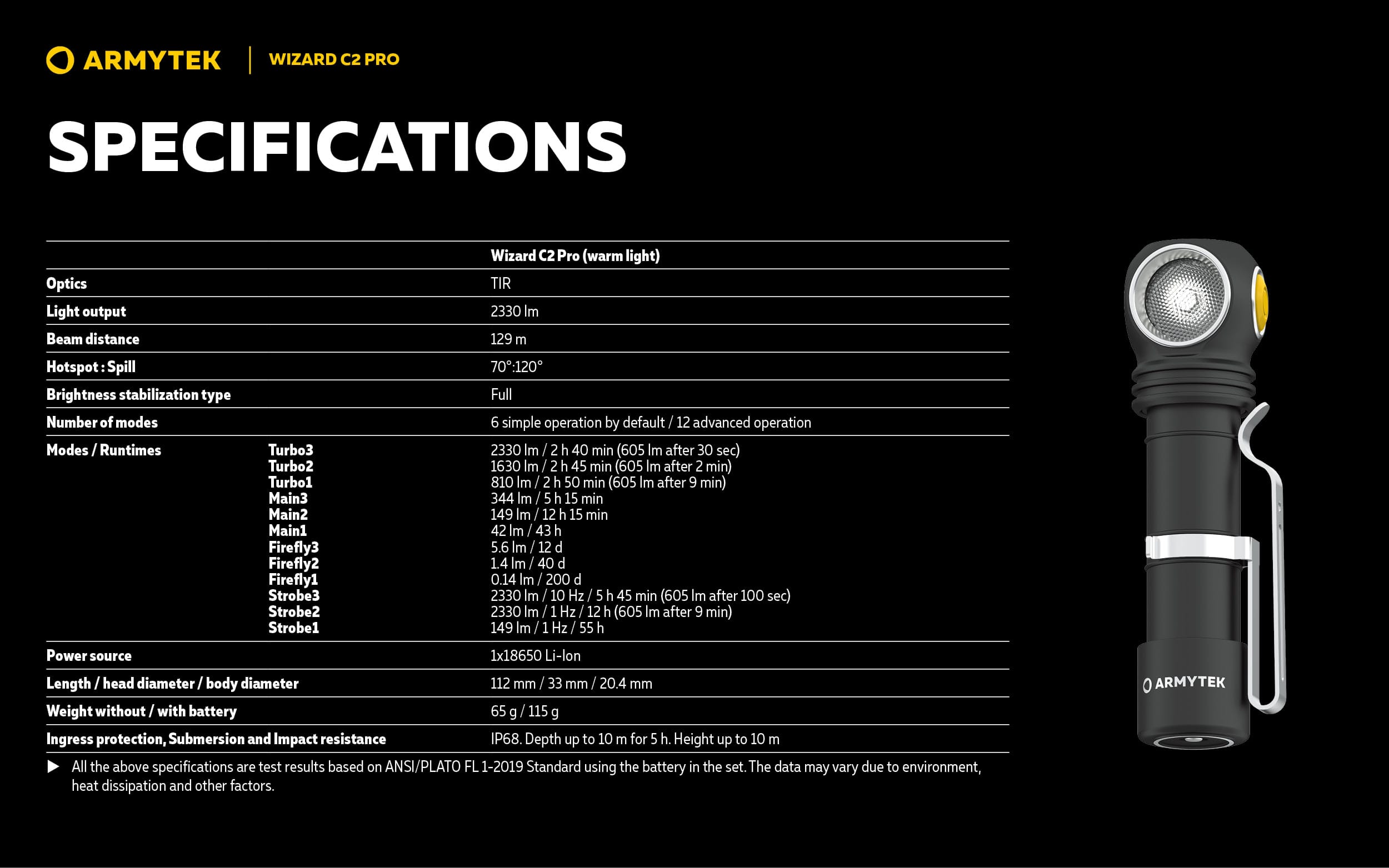 Armytek Wizard C2 Pro Magnet hoofd- en zaklamp